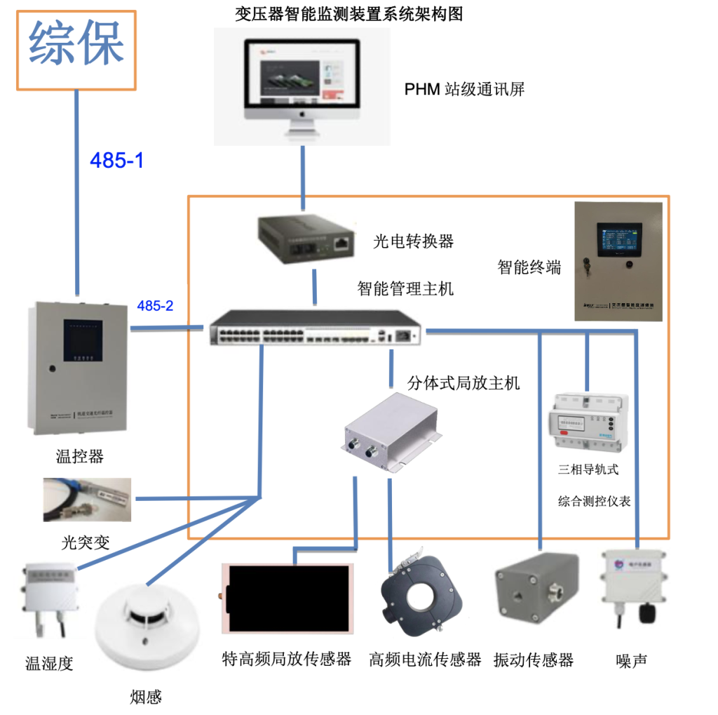 PHM變壓器智能監(jiān)測(cè)裝置